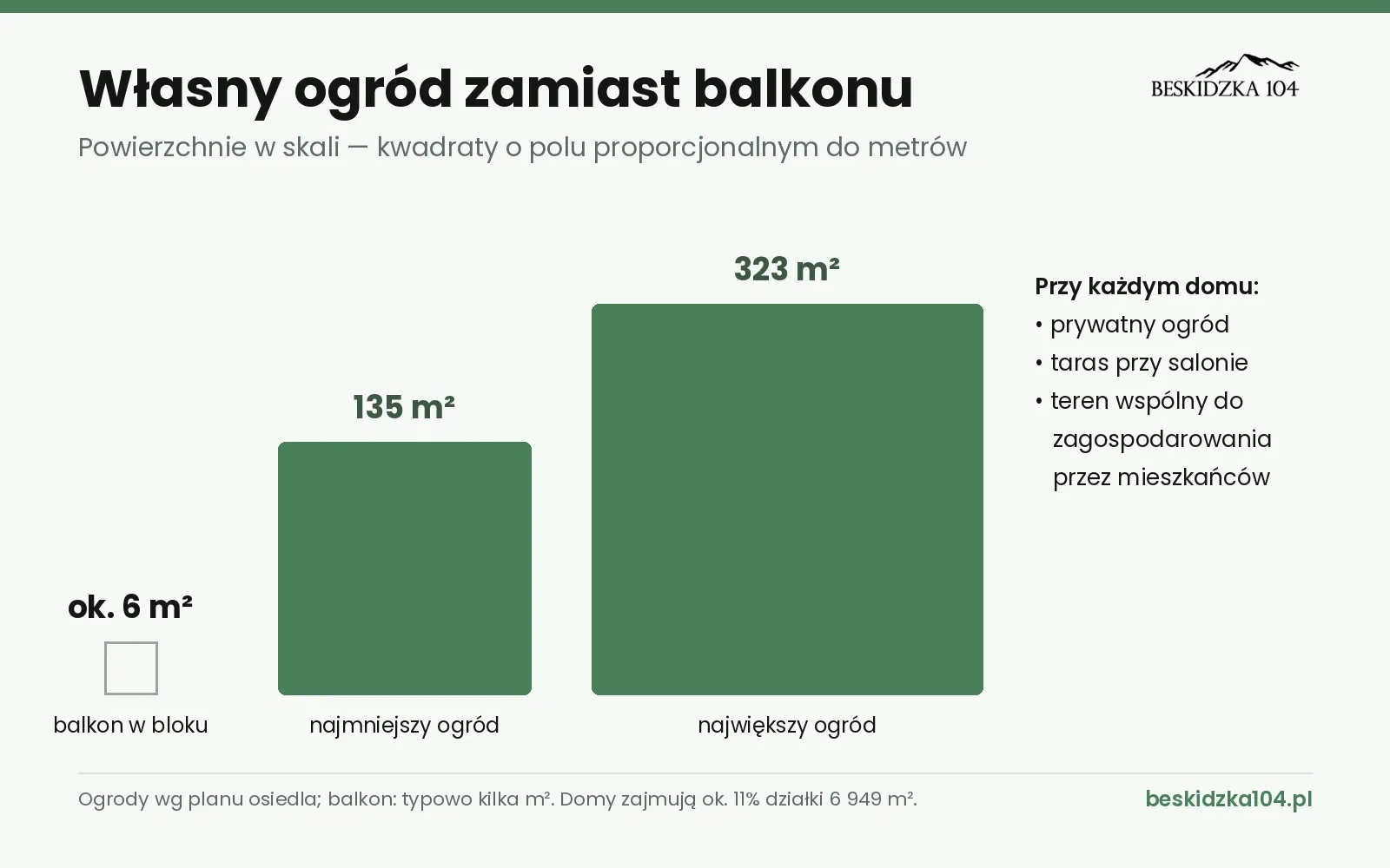 Własny ogród w mieście. Co daje 135–323 m² zieleni przy domu w Łodzi