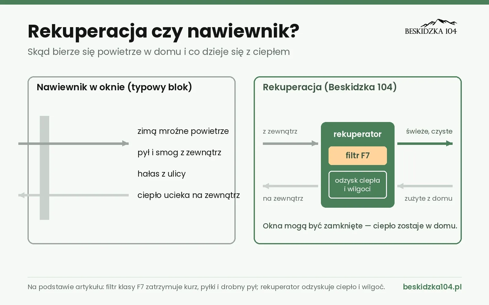 Rekuperacja czy nawiewniki w oknach? Czym naprawdę oddychasz w nowym domu i mieszkaniu